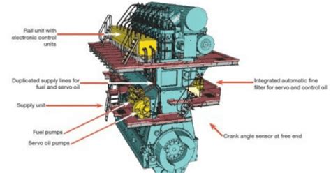 Marine Engineering Archives Page 3 Of 3 Marine Insight