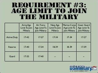 Marine Officer Age Limit