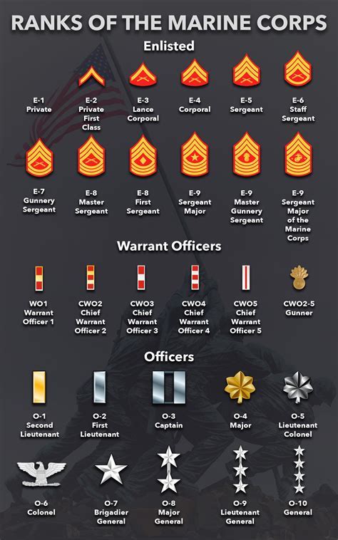 Marine Officer Uniform Vs Enlisted