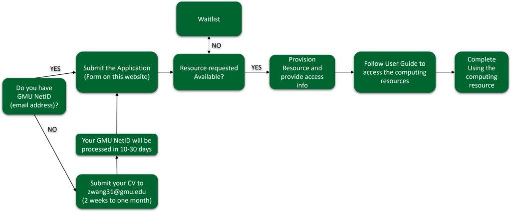 Master Guide: Boost Your Gmu Application Now