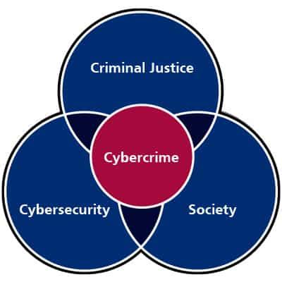 Master Of Science In Cybercrime University Of Detroit Mercy