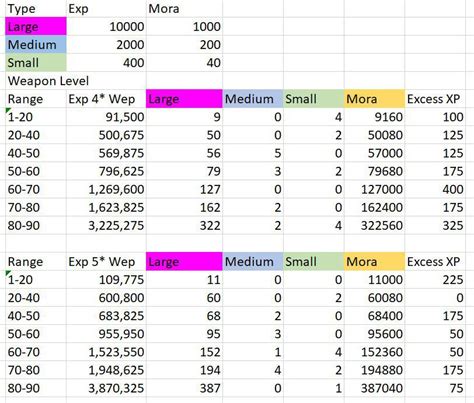 Master Rank Exp Calculators