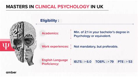 Masters In Clinical Psychology In The Uk Amber