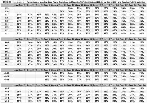 Max Your Tsp Contributions 2021 Percent Of Pay To Contribute To