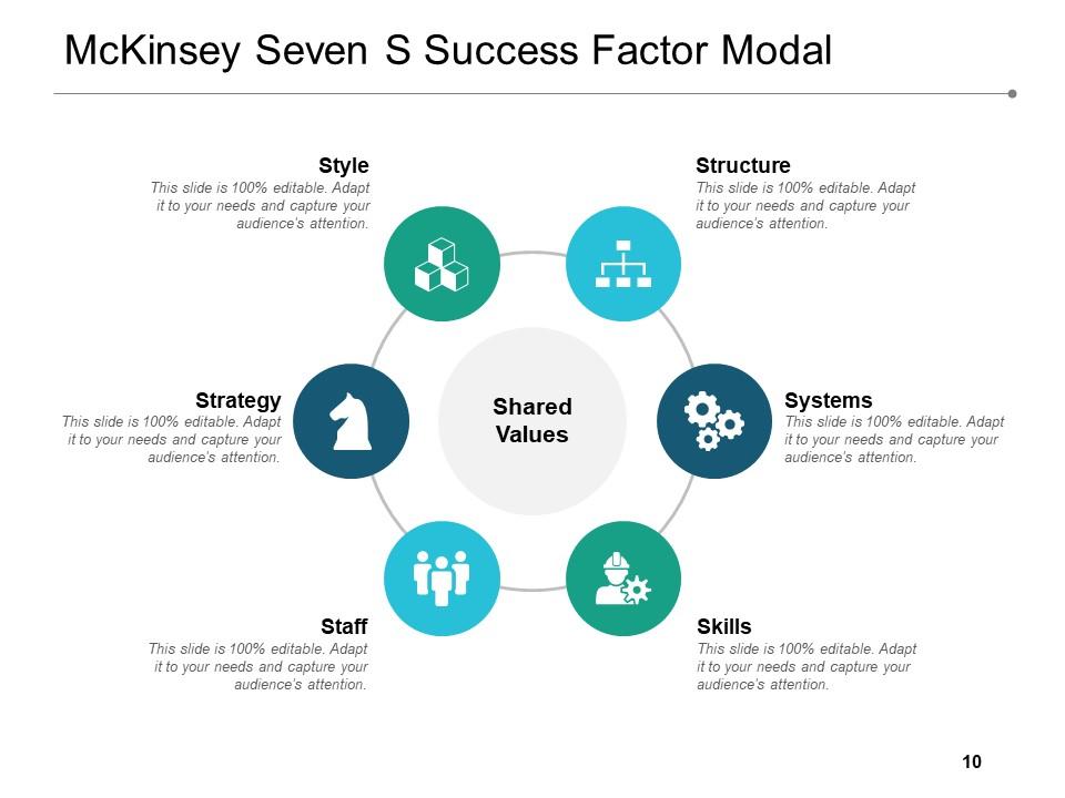 Mckinsey Seven S Strategy Structure Elements Skills Values Staff Style