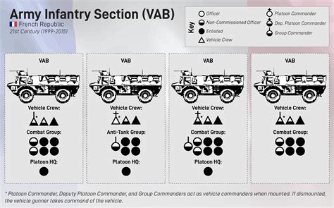 Mechanized Infantry Platoon Graphics