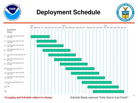 Meu Deployment Schedule 2024 Darell Blancha