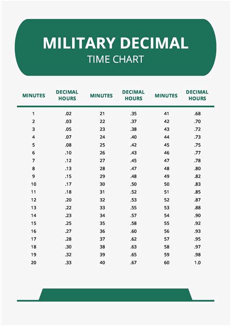 Military Decimal Time Chart In Pdf Download Template Net