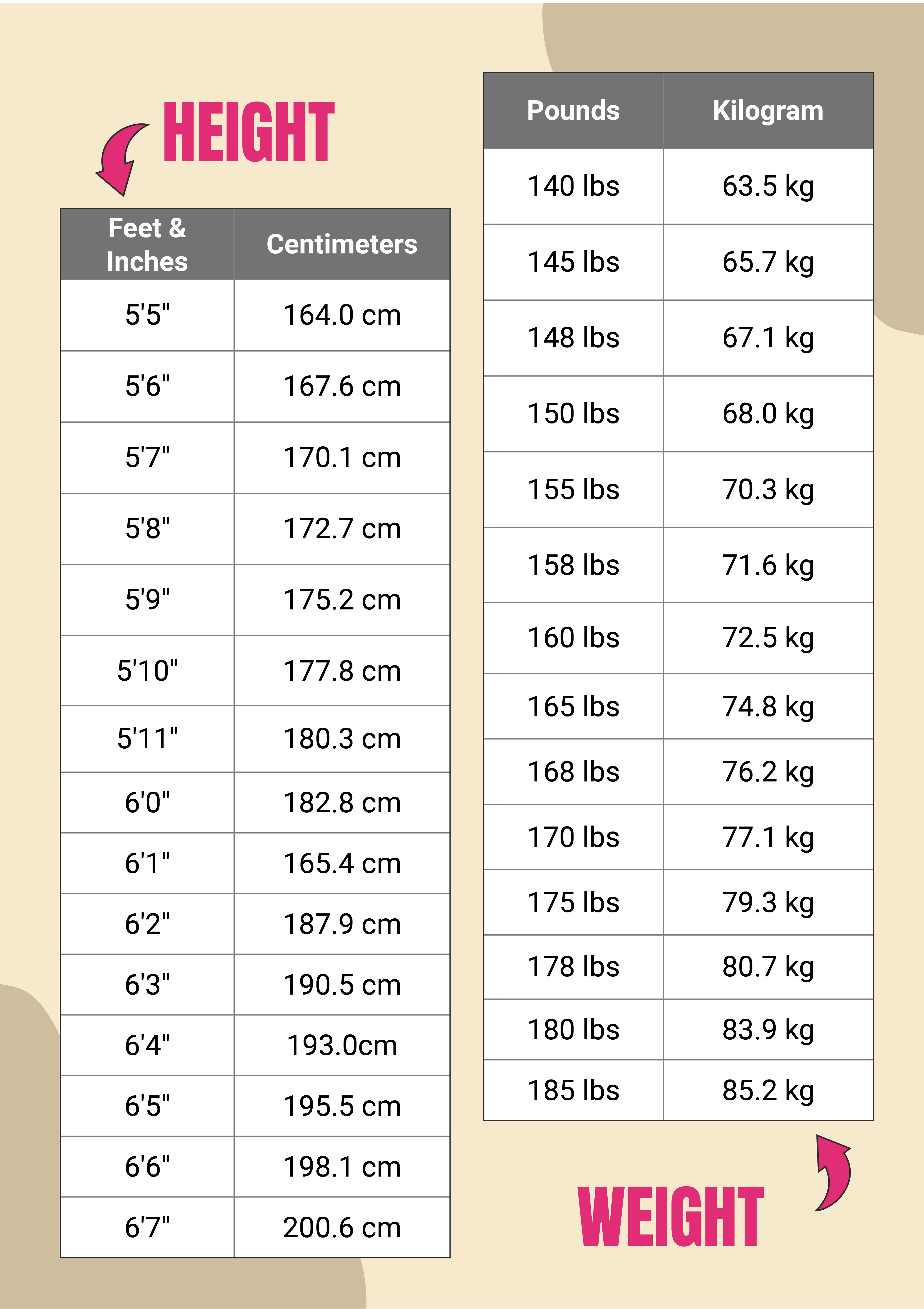 Military Height To Weight Chart My Base Guide