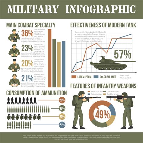 Military Infographic