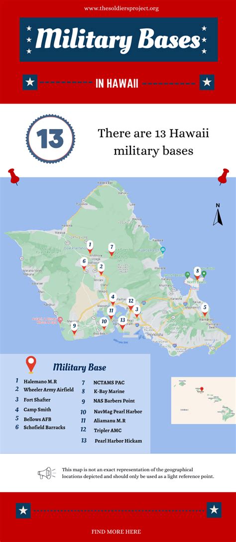 Military Installations In Hawaii