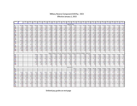 Military Pay Chart Airman Vision