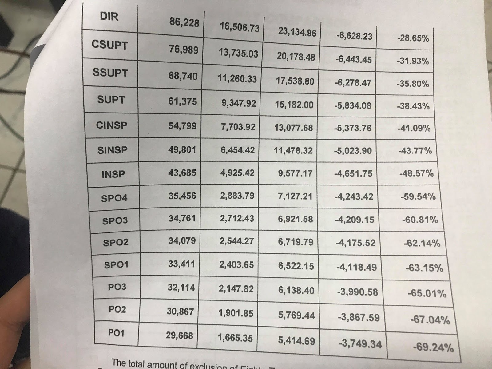 Military Police Officer Pay