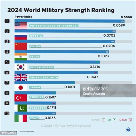 Military Power Pictures