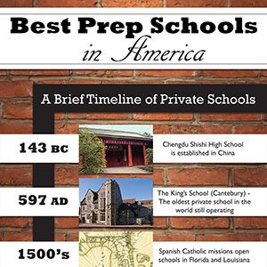 Military Schools In Illinois 6 Best Prep Schools In Il