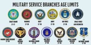 Military Service Age Limits For Military Service