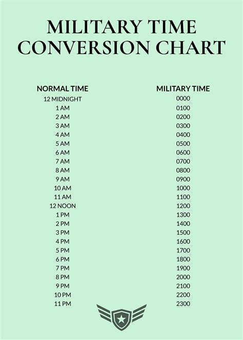 Military Time Chart Template Convert Standard To Military Time