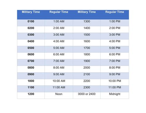 Military Time Clock Chart