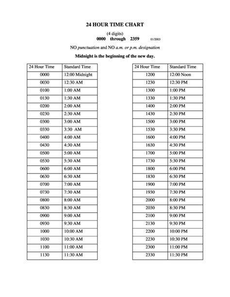 Military Time Conversion Chart With Hours And Minutes Timechart Net