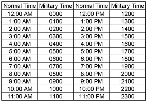 Military Time Converter 24 Hour Clock To Standard Time Chart