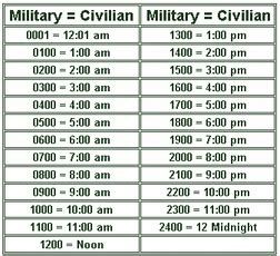 Military Time Mt Pleasant Mcjrotc