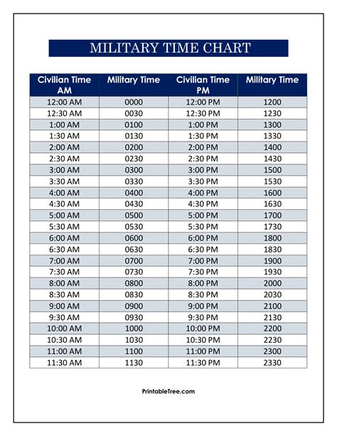 Military Time Printable Chart