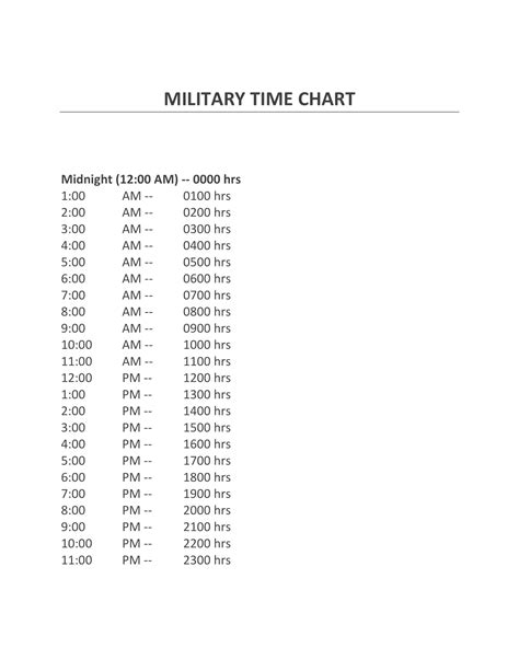 Military Time Worksheets