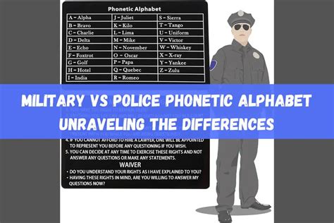 Military Vs Police Phonetic Alphabet