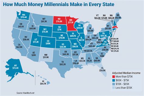 Millennial Salaries Adjusted State By State Arkansas Business News Arkansasbusiness Com