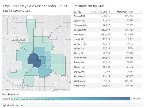 Minneapolis St Paul Population Women Workplace Wellness