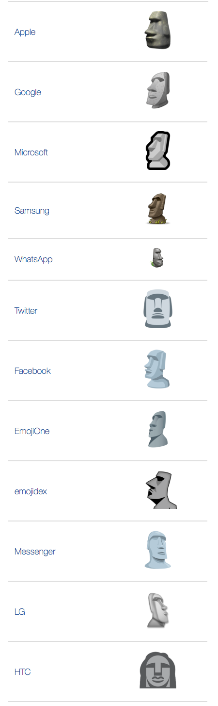 Moai Emoji Meaning In Texting Copy Paste