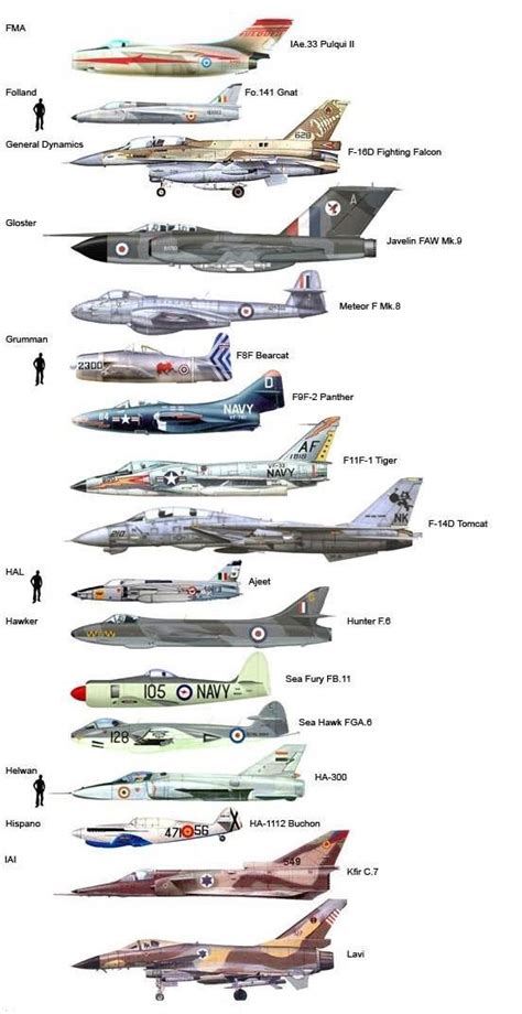 Modern Fighter Craft Size Comparison