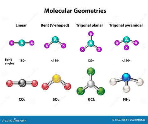 Molecules With Bent Geometry