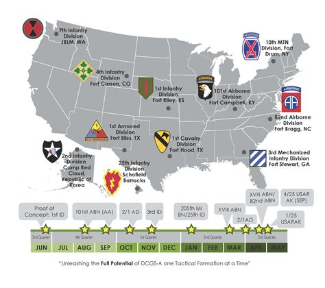 Most Deployed Army Units