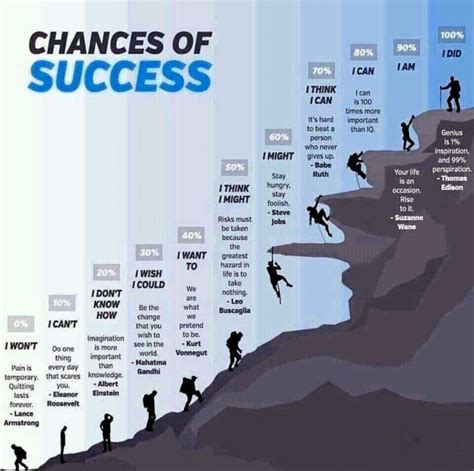 Most Powerful Success Poster Skyrocket Inspiration For Your Future