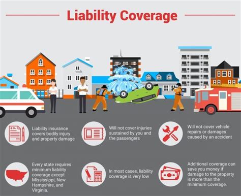 Motor Insurance Coverage Plan For Motor Vehicles