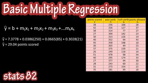 Multiple Regression Formula What Is It Examples