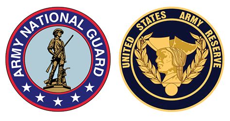 National Guard And Army Reserve