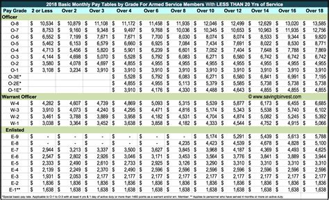 National Guard Pay Calc