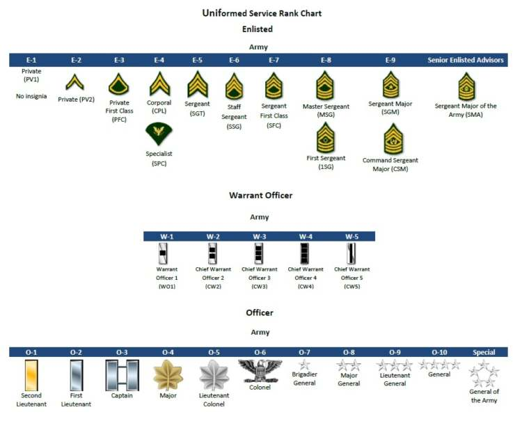 National Guard Pay Chart 2023