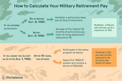 National Guard Retirement Pay Chart 2024 Tova Ainsley