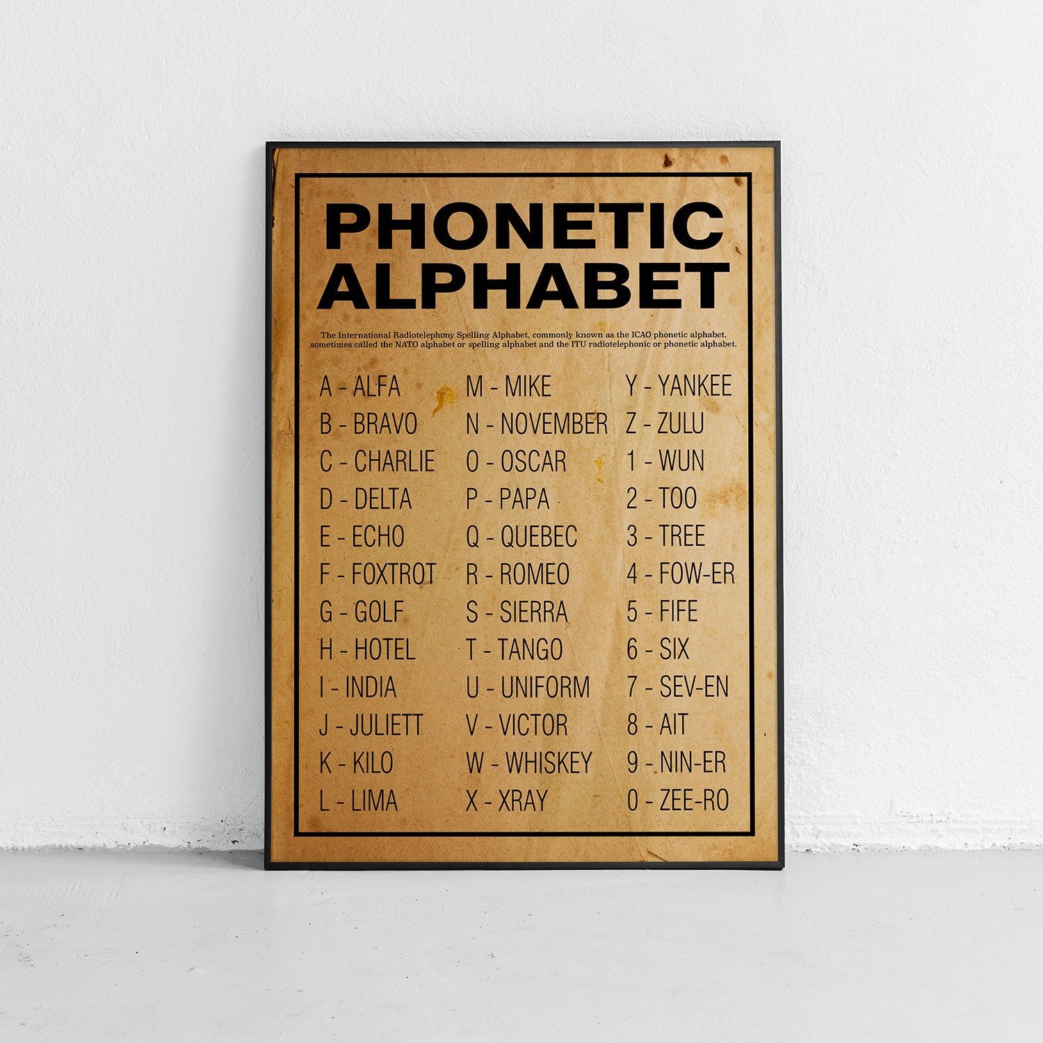 Nato Phonetic Alphabet Code Words Unframed Poster Or Print Buy Online In South Africa At Desertcart