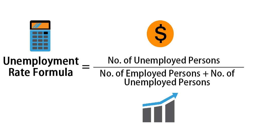 Natural Rate Of Unemployment Formula