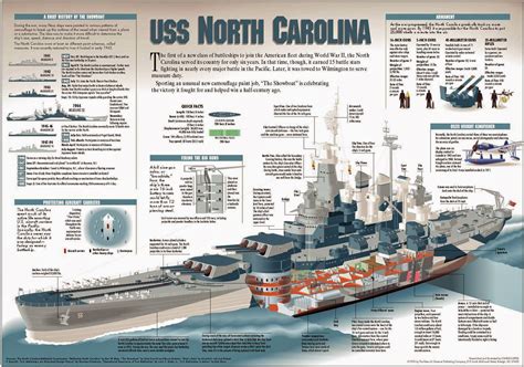 Naval Analyses Infographics 10 Uss North Carolina Bb 55 Fast