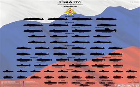 Naval Analyses Infographics 30 The Russian Navy Submarines In 2018