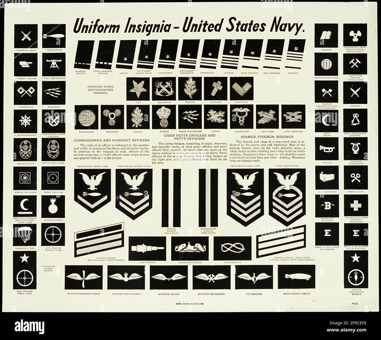 Naval Officer Uniform Ranks