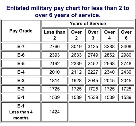 Navy Benefits After 4 Years