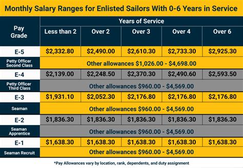 Navy Captain Pay Rate