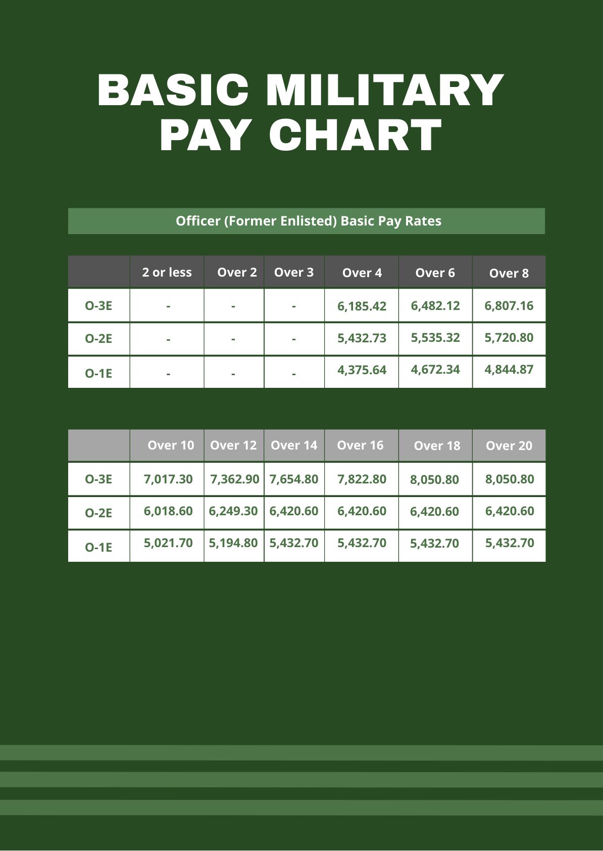 Navy E1 Pay Rate