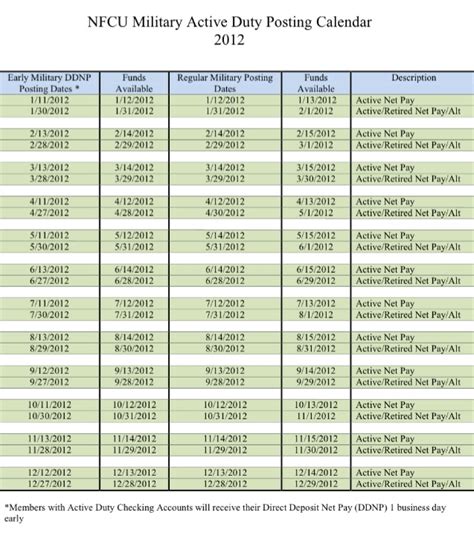 Navy Fed Pay Dates